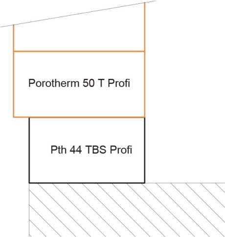 Podklady pro navrhování - sokl a vazby soklu
