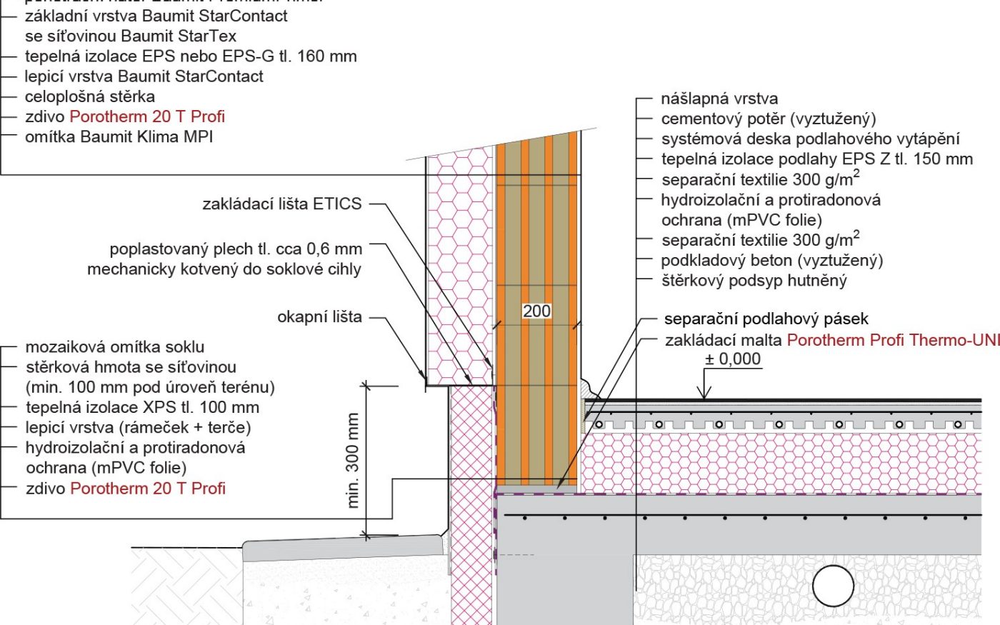 zděný sokl Porotherm 50 EKO+ Profi / 44 TBS Profi / Profi Thermo-UNI