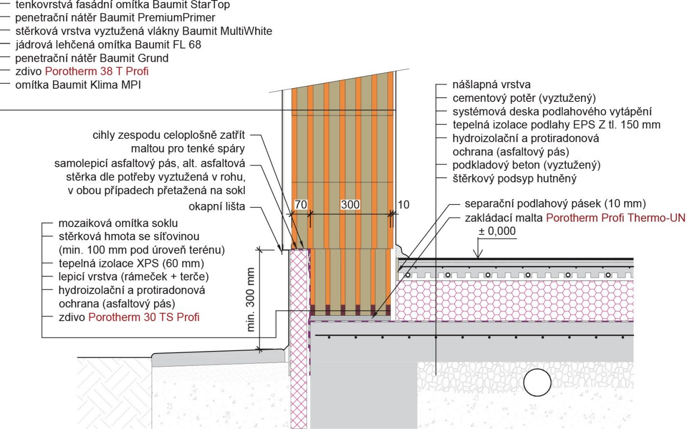 zděný sokl Porotherm 38 T Profi / 38 TS Profi / Profi Thermo-UNI