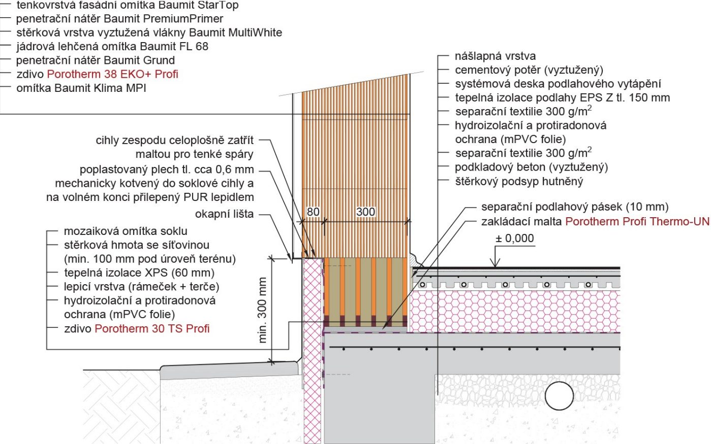 zděný sokl Porotherm 38 EKO+ Profi / 30 TS Profi / Profi Thermo-UNI